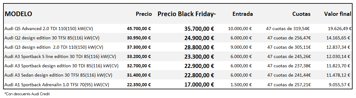 Ofertas Audi  Black Friday